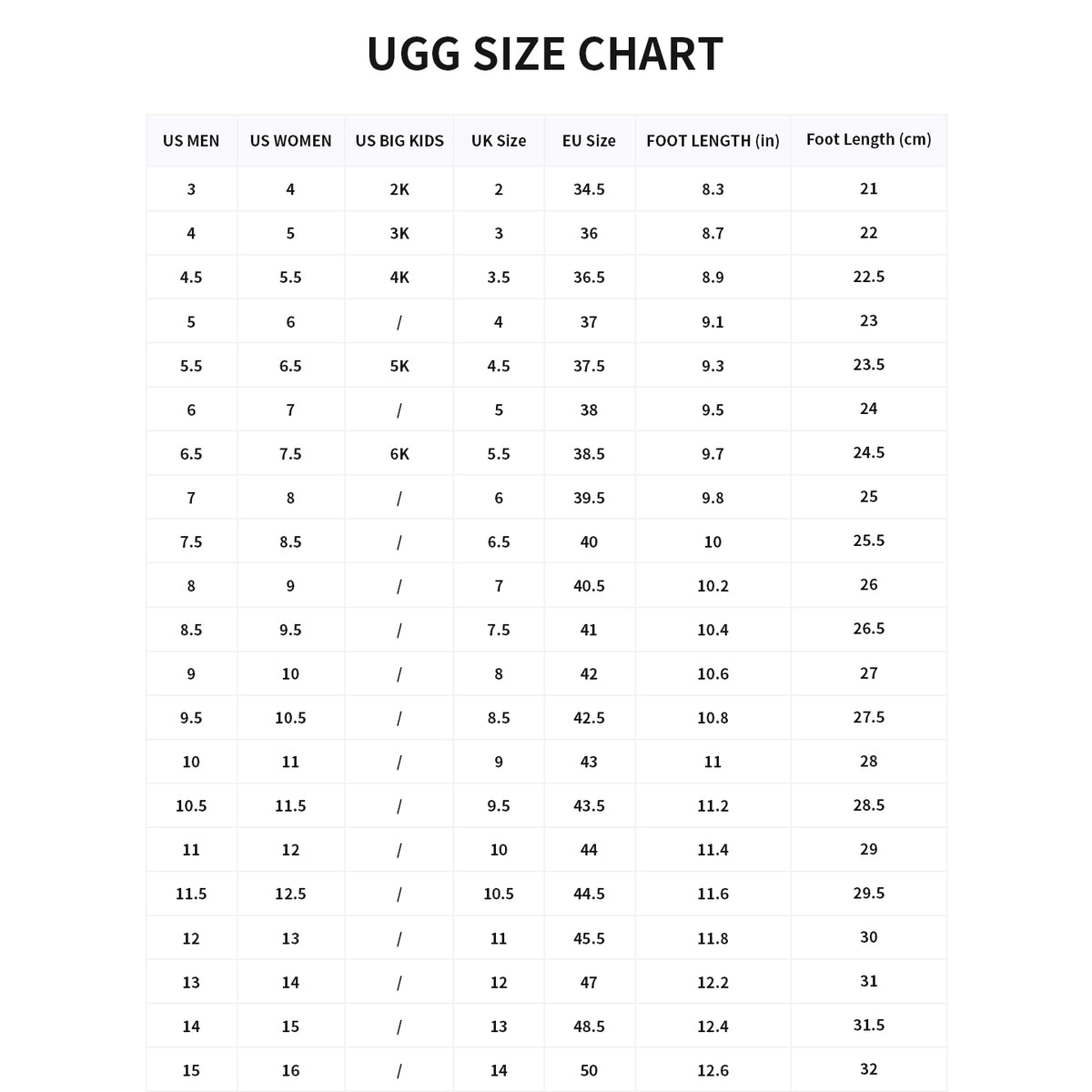 UGG Lowmel Black (Women's)